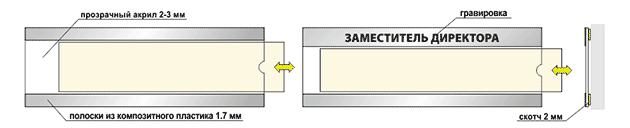 Схема таблички-кармана из прозрачного акрила 2-3 мм. Полоски - композитный пластик.